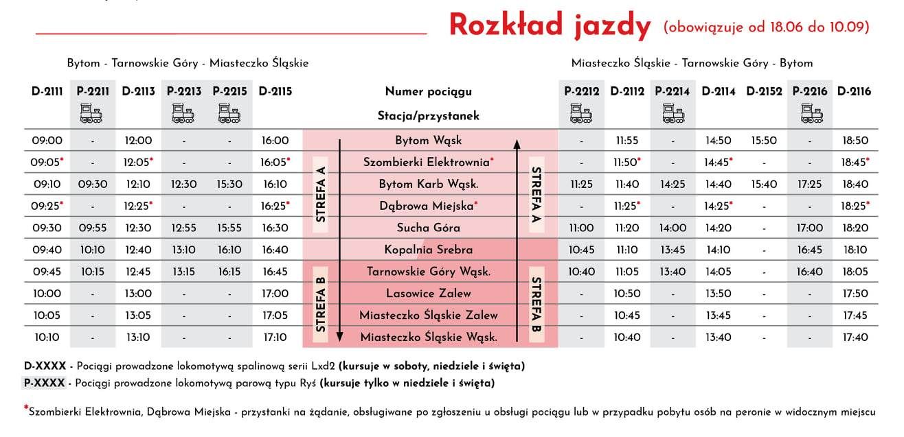 Letni rozkład wąskotorówki