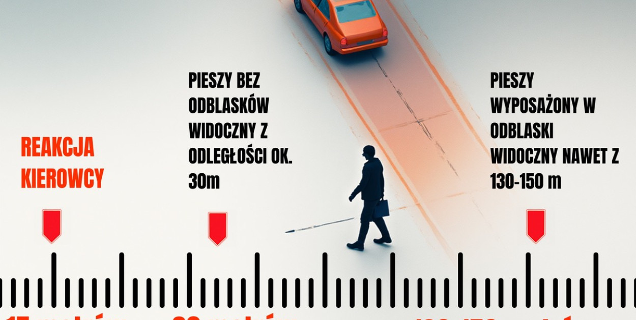 Odblaski mogą uratować życie